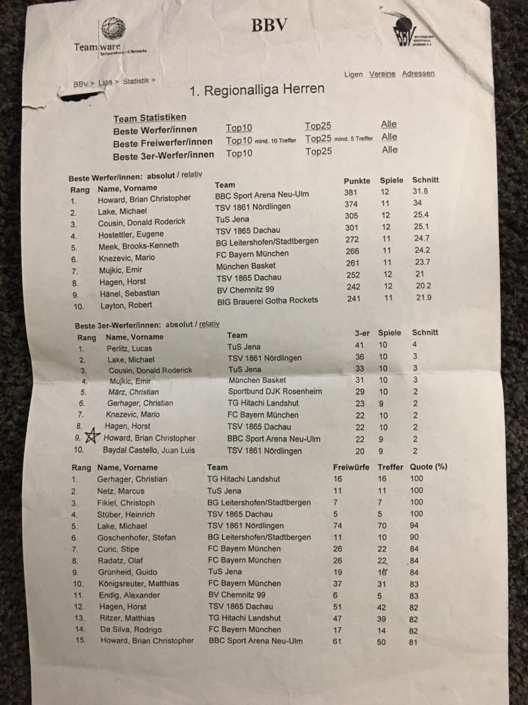 Basketball practice session